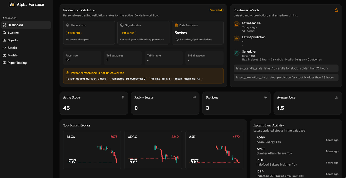 AlphaVariance Private Dashboard