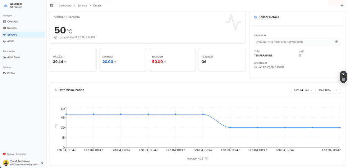 Devspace Sensor Monitoring